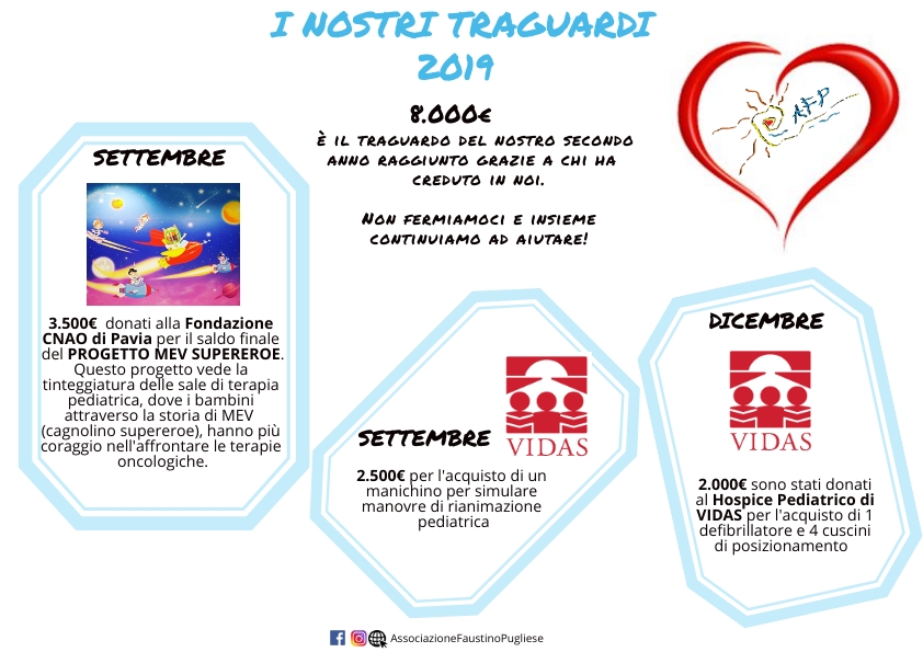 Traguardi 2019